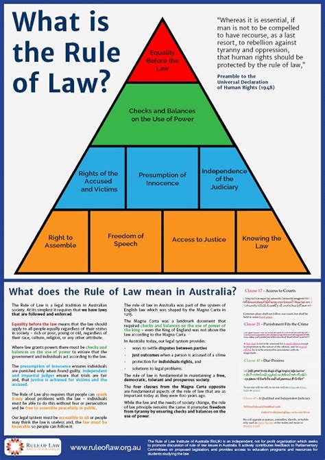 law & order special|10 general laws in australia.